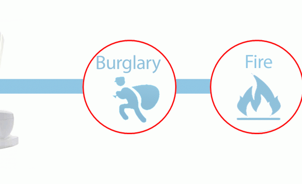 Wirless security and CCTV